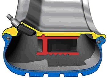 Anvelope Run Flat sustinute de un sistem auxiliar Anvelope Run Flat sustinute de un sistem auxiliar