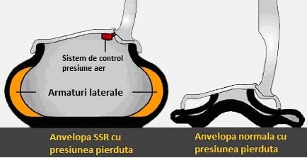 Anvelopele Run Flat cu auto-sustinere SSR Anvelopele Run Flat cu auto-sustinere SSR