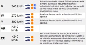 tabel indici de viteza anvelope